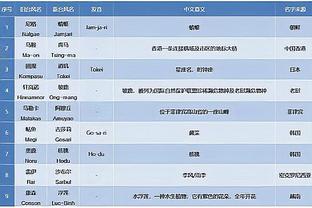 劳姆：大胜波鸿展现了莱比锡实力，相信我们也能在客战皇马时取胜