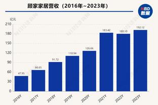 过山车！马克西半场18分4板5助&次节4中0仅1分